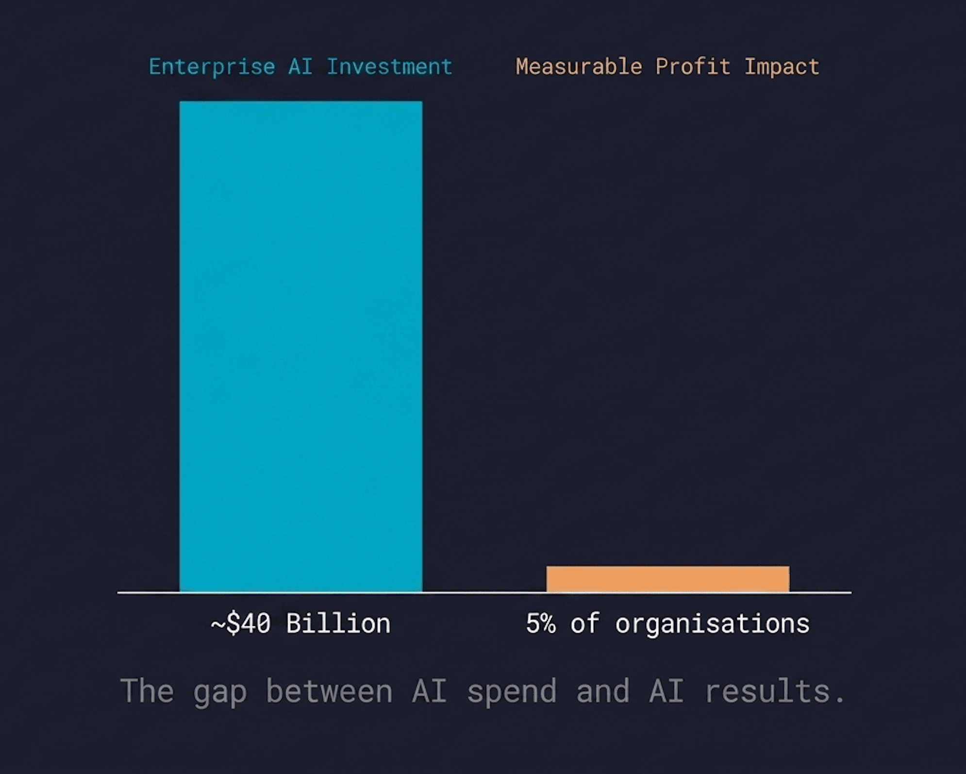 Why AI Isn't Improving Productivity: Employee Engagement