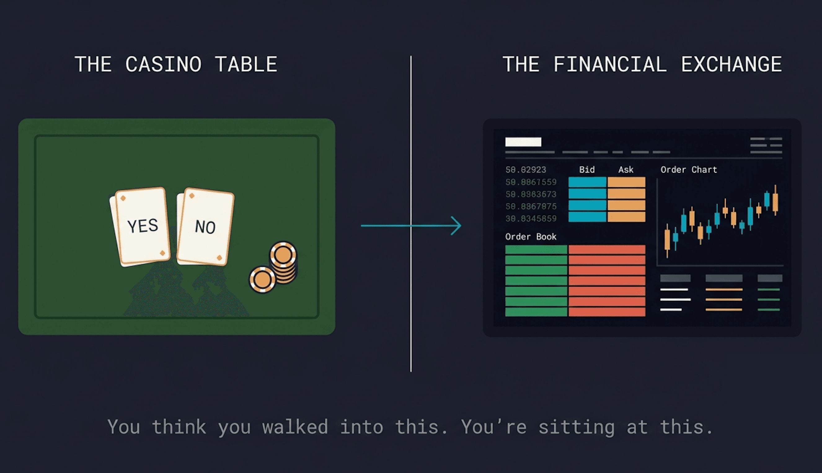 Read This Before Betting on Kalshi, Robinhood or Polymarket.