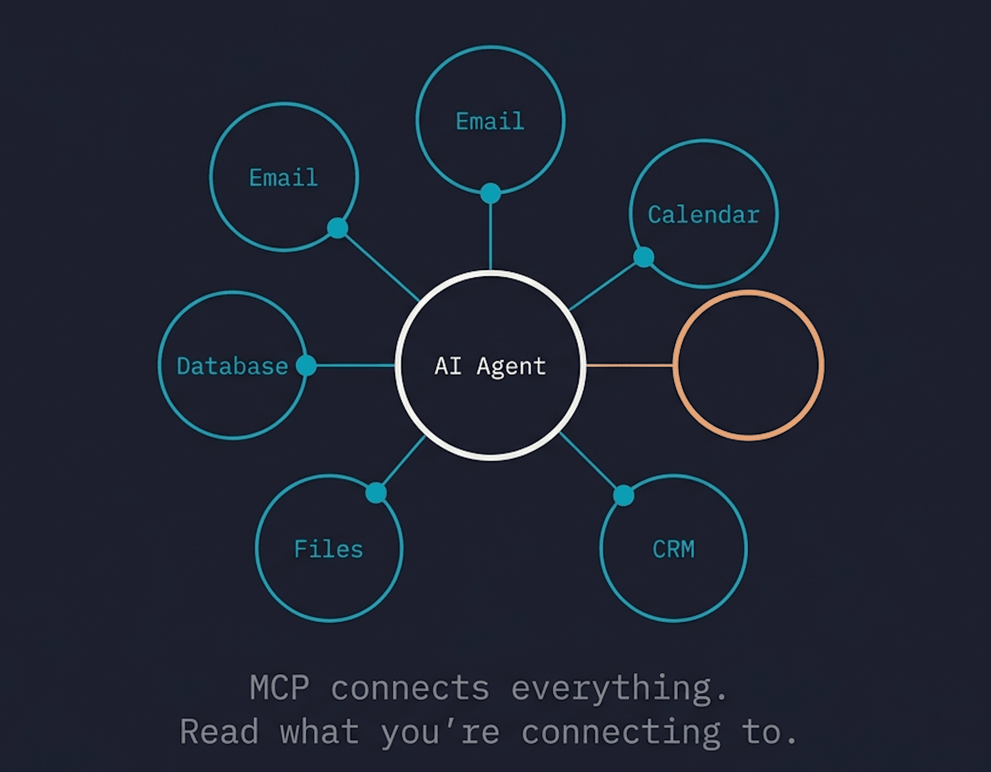 MCP and Multi-Agent AI: The Shift Nobody Explained to You