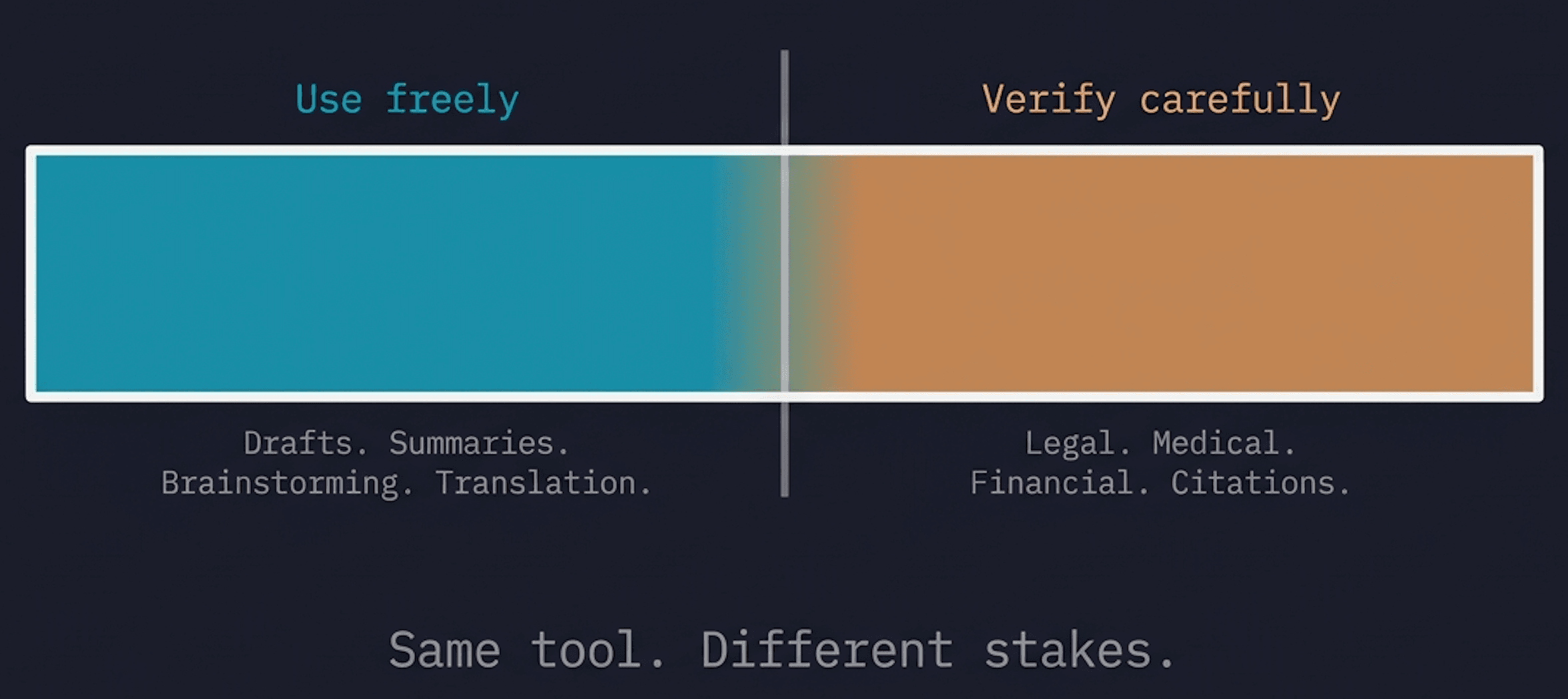 What AI Is Actually Good At — and Where to Be Careful
