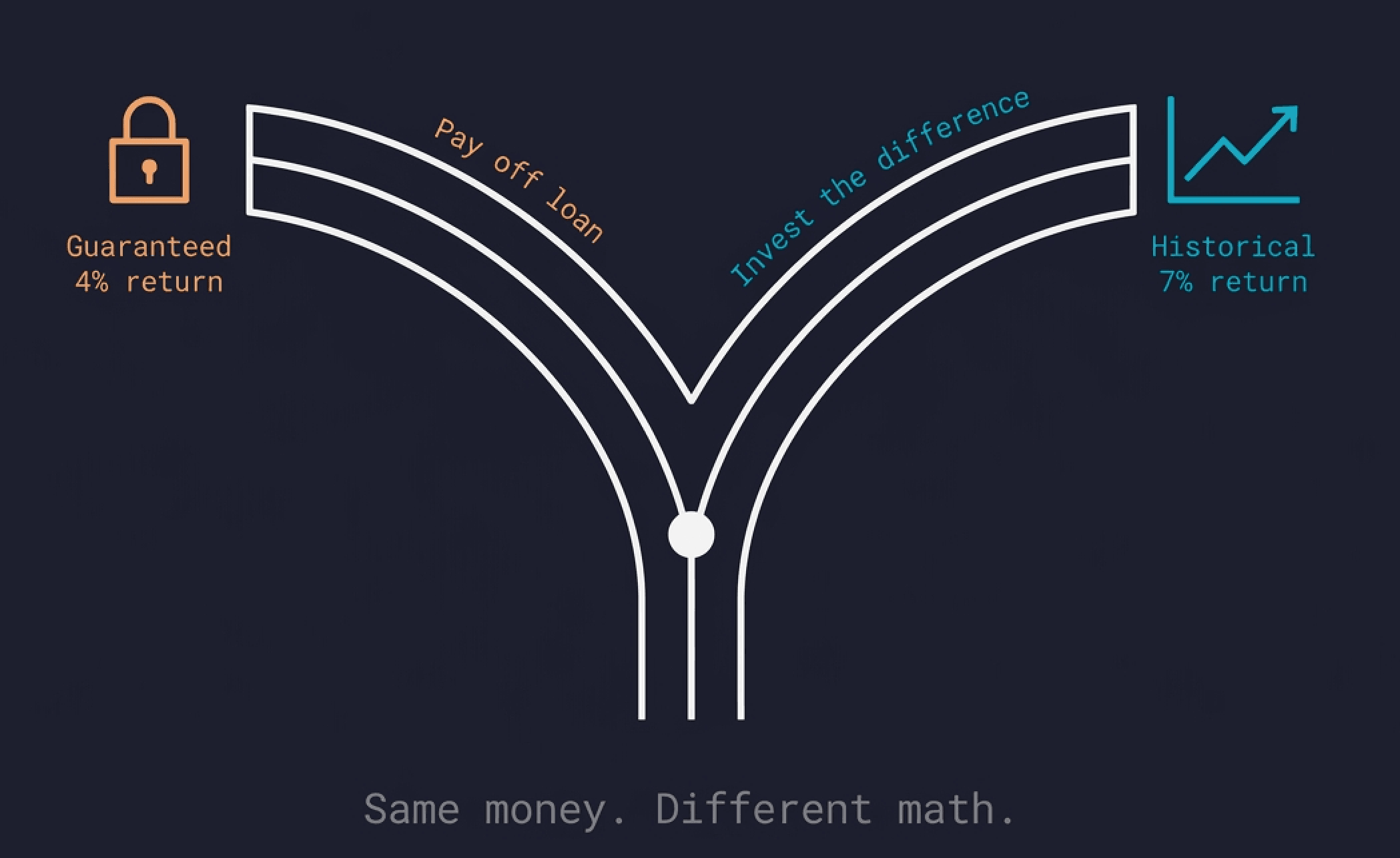 The Loan Feels Like a Burden. The Math May Disagree.