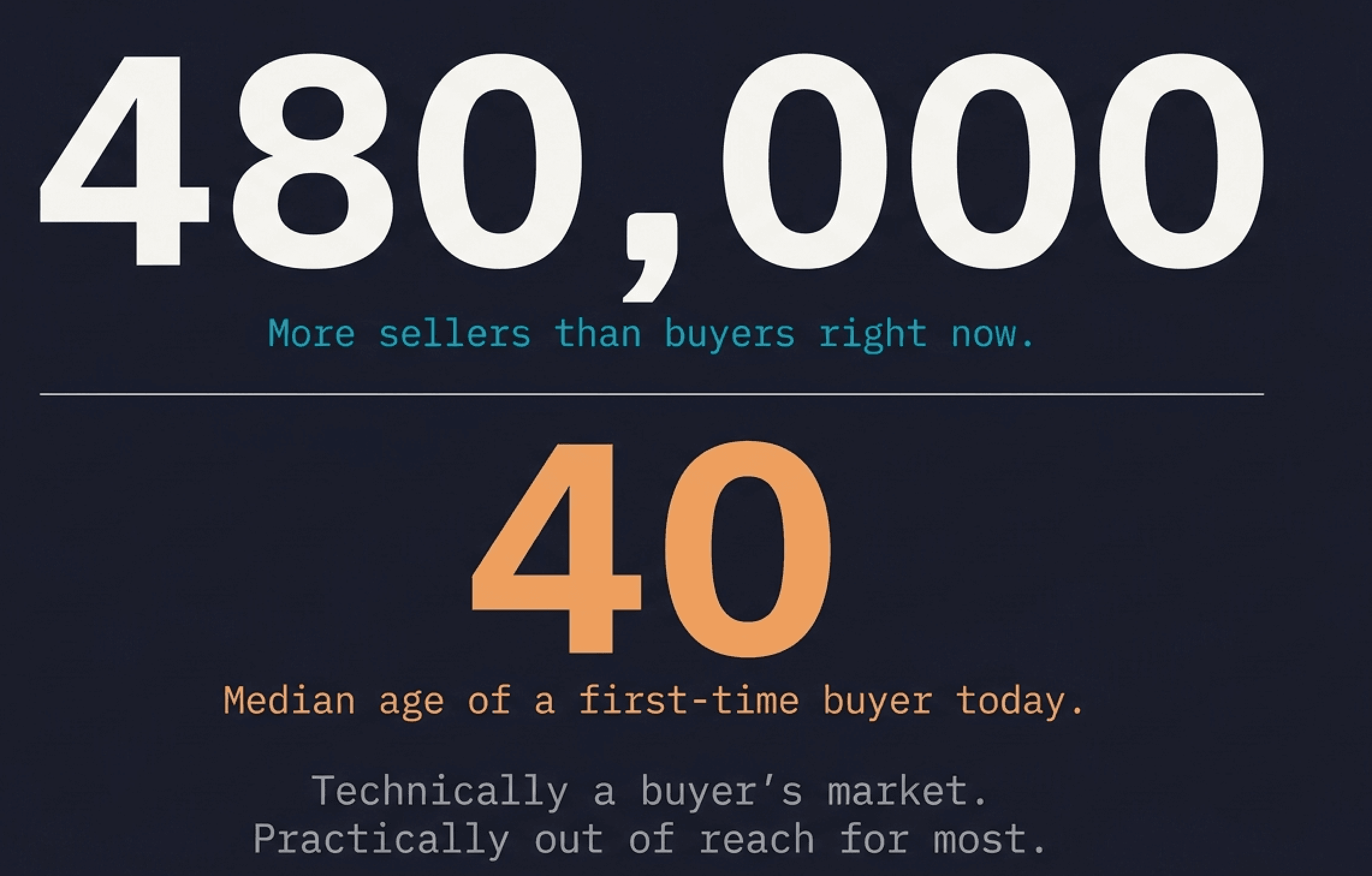 Is It a Good Time to Buy a House? You Are Asking the Wrong Question.