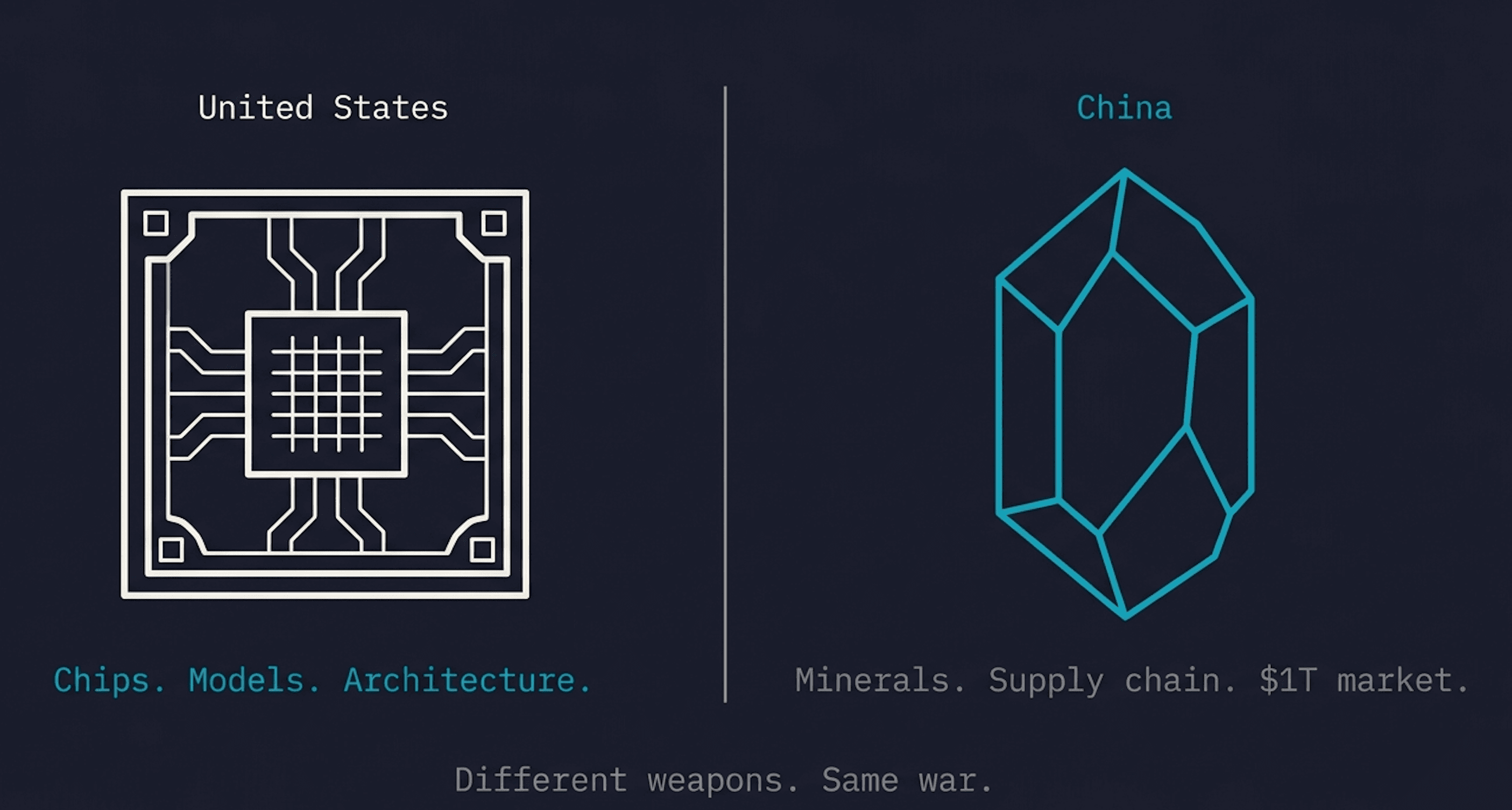 The US-China chip war is the defining geopolitical contest of 2026