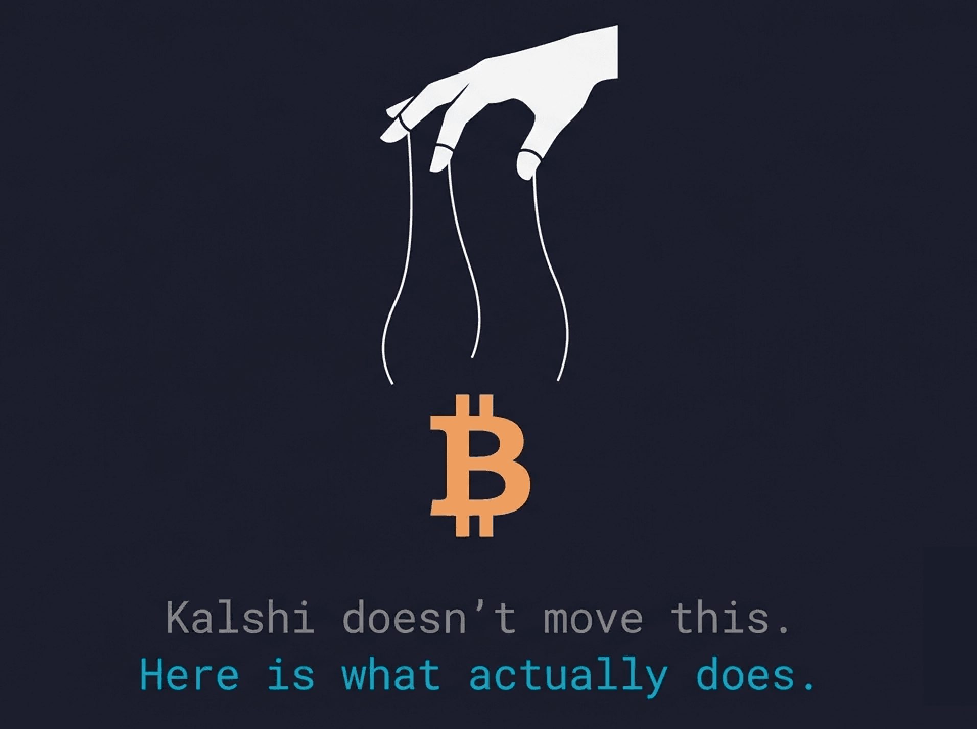 Kalshi Doesn't Move Bitcoin's Price. Here Is What Actually Does.