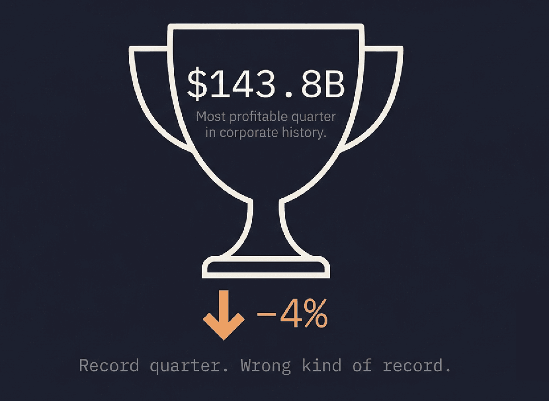 Big Tech Beat Earnings. Apple Fell Anyway. Here Is What That Means.
