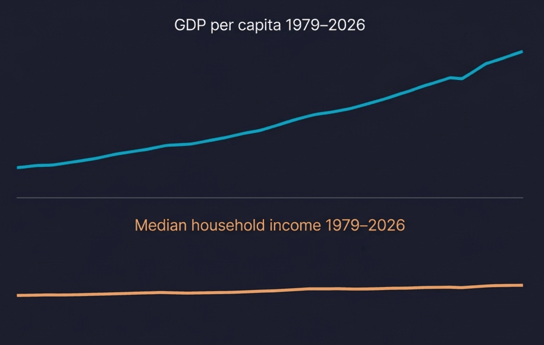 GDP Is Growing. But Does It Reach Ordinary People?