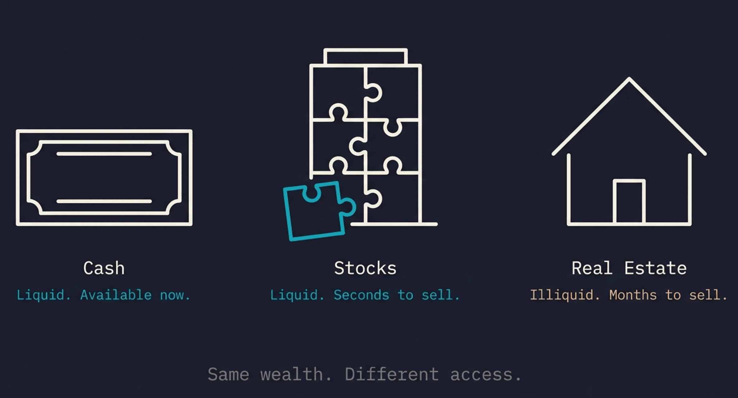 Cash vs Stocks vs Real Estate: Which One Is Right?
