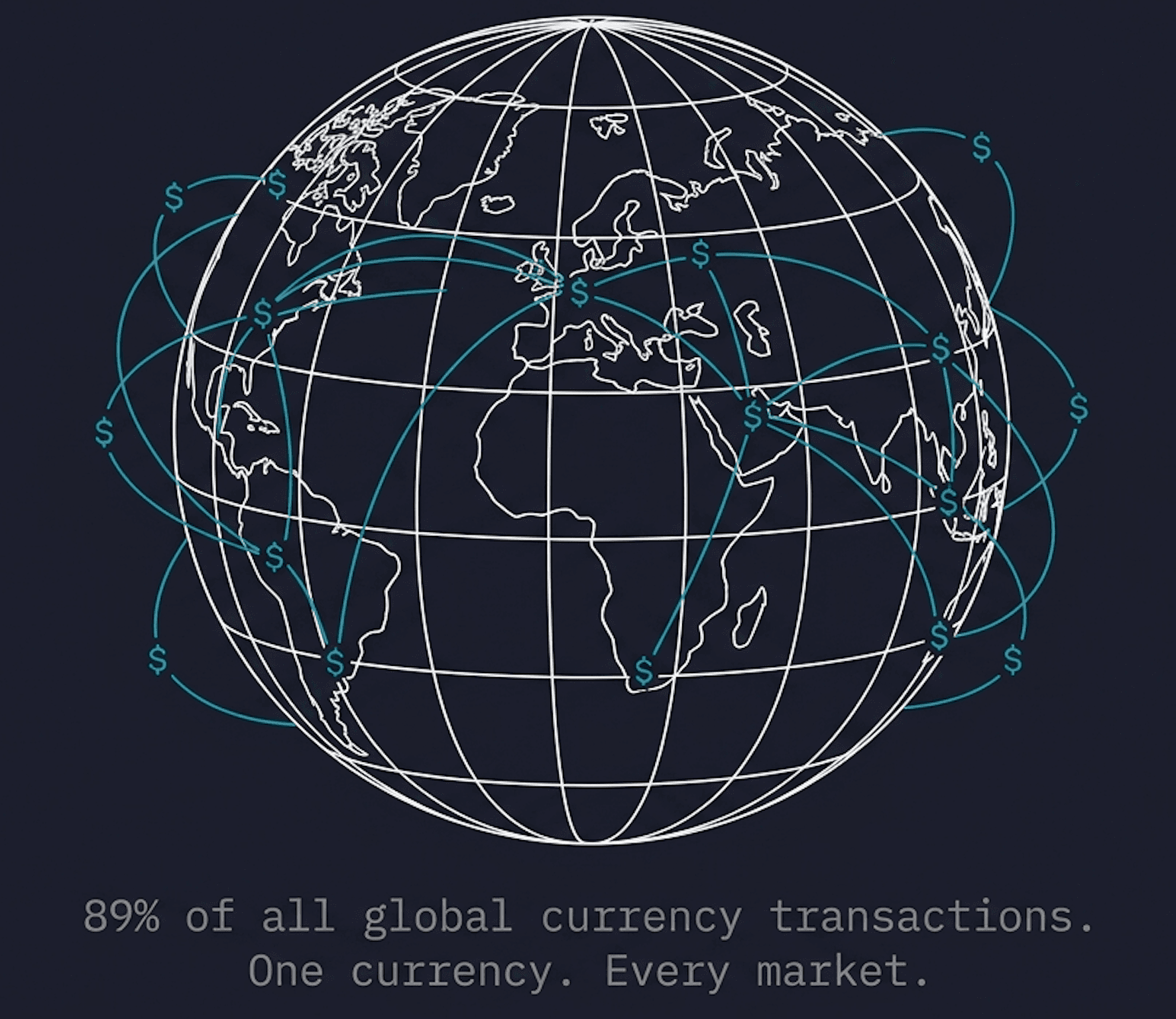 Who Controls Currency — and Why the Dollar Still Dominates