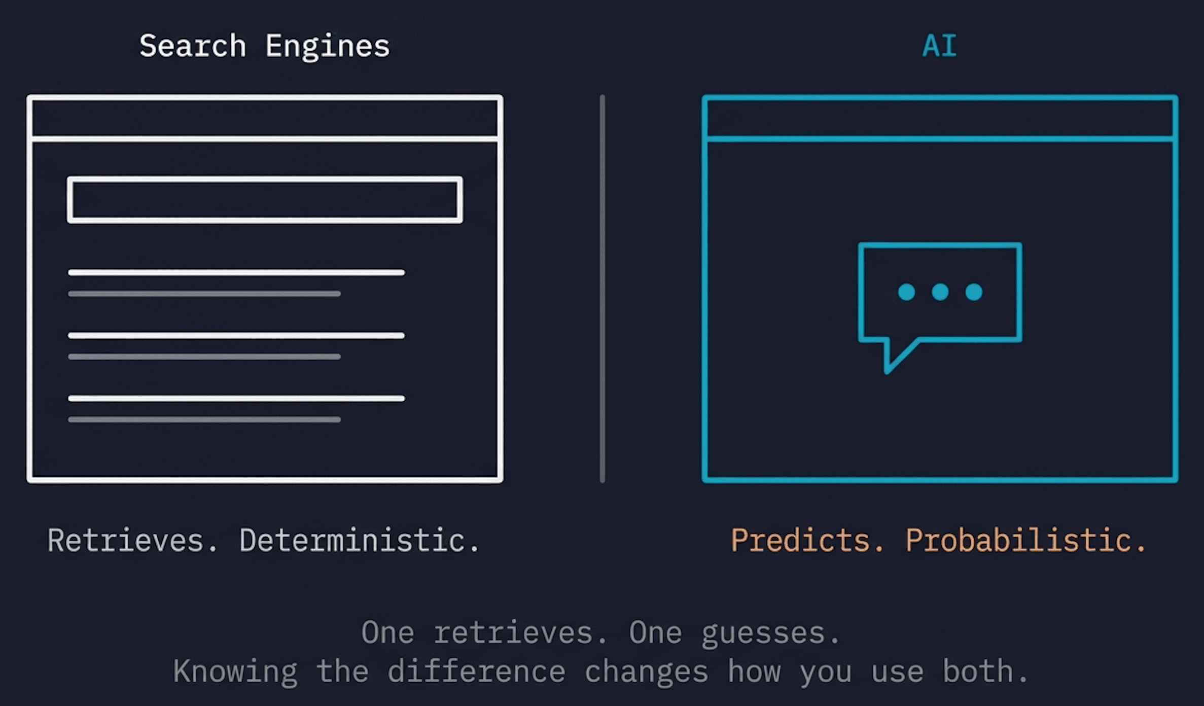 What AI Actually Is — and Why It Gets Things Wrong