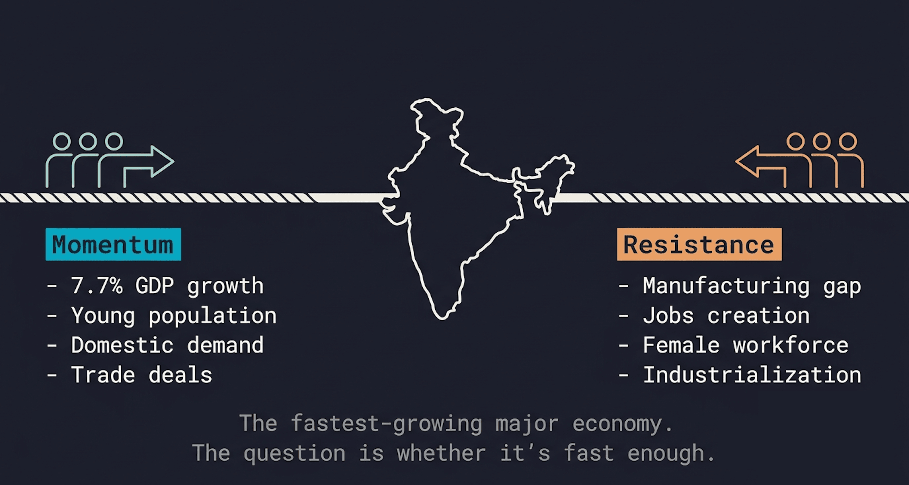 India Is the World's Fastest-Growing Major Economy. Here's the Catch.