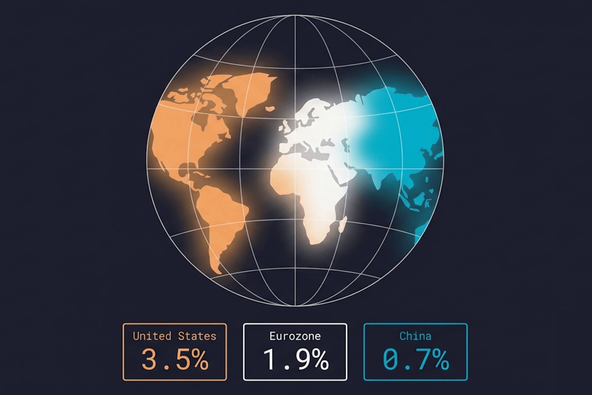 The Same Global Economy. Three Completely Different Inflations.