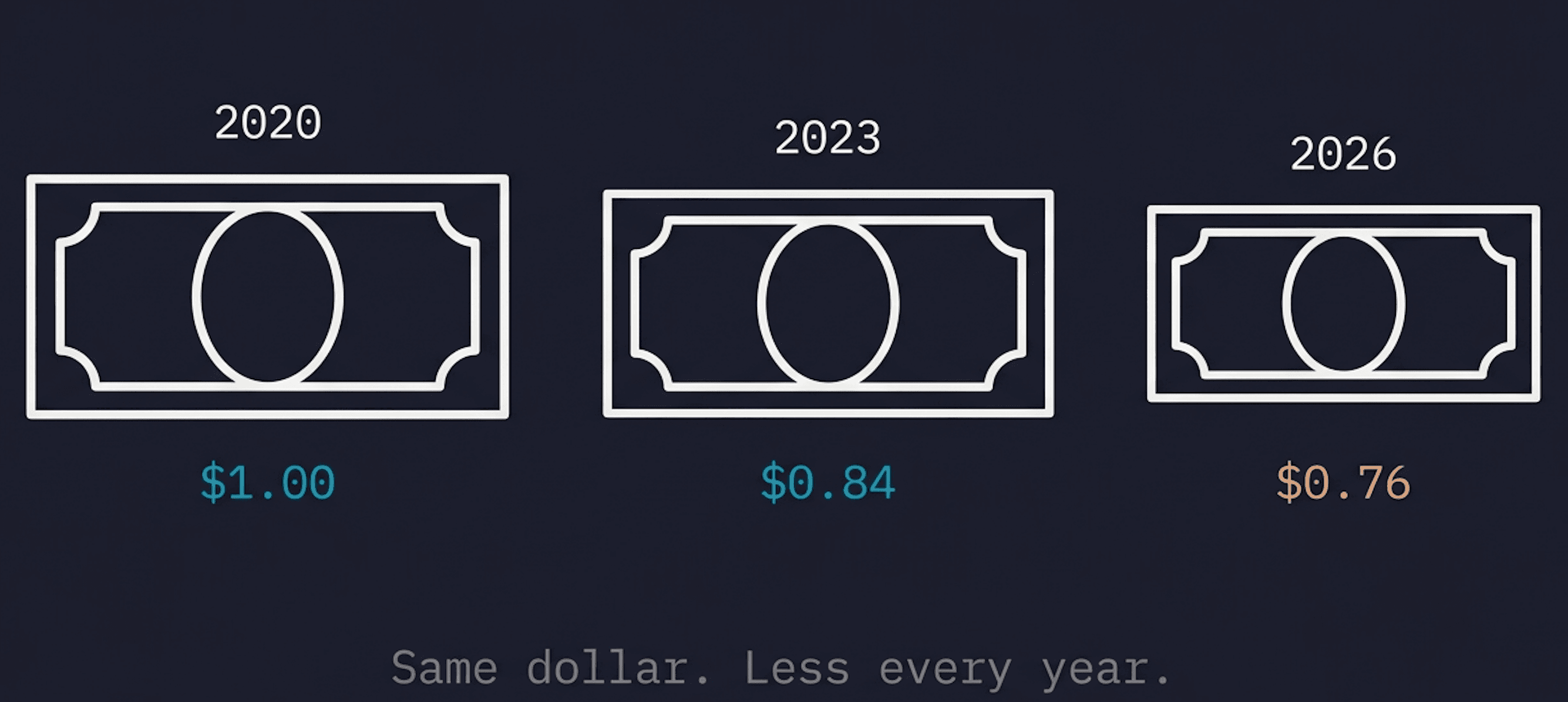 Inflation: Where It Comes From, Why 2% Is the Target, and Not Zero