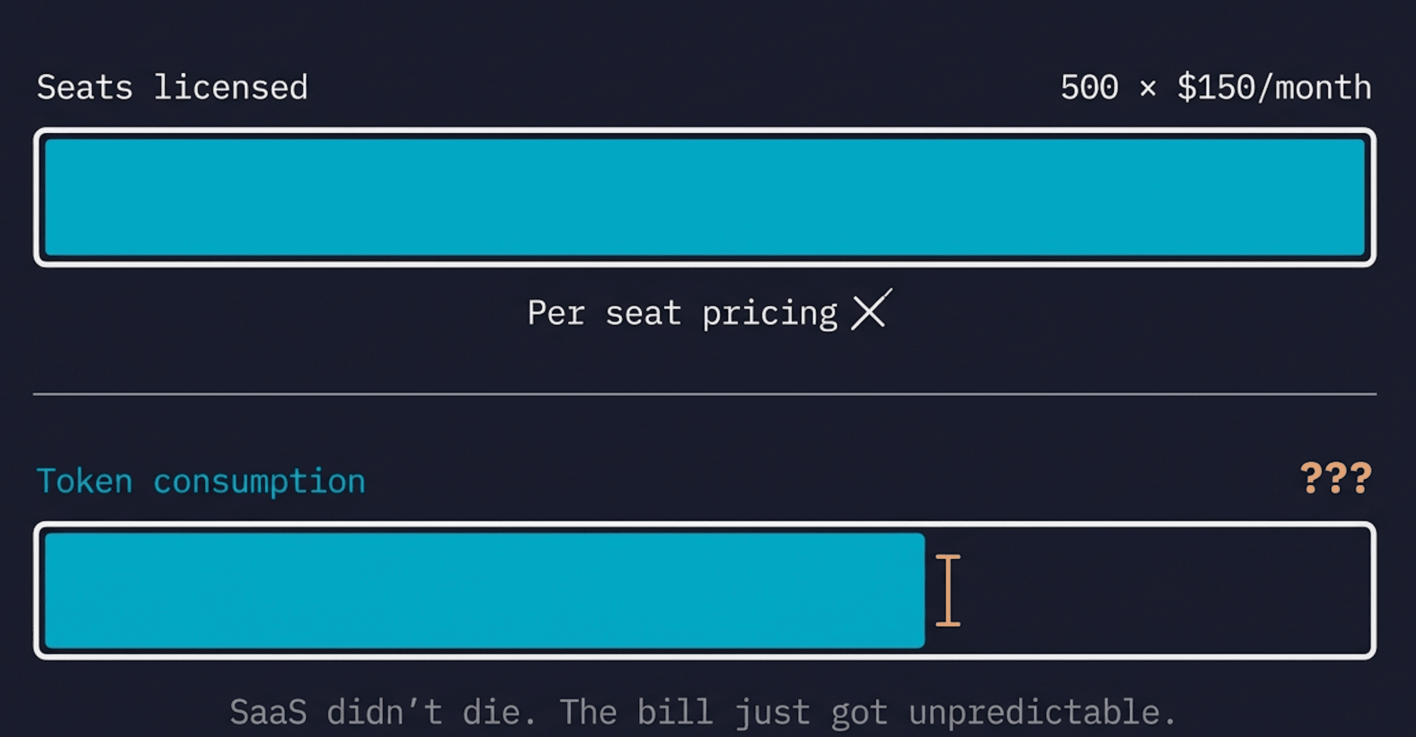 SaaS Is Not Dead. Its Business Model Might Be.