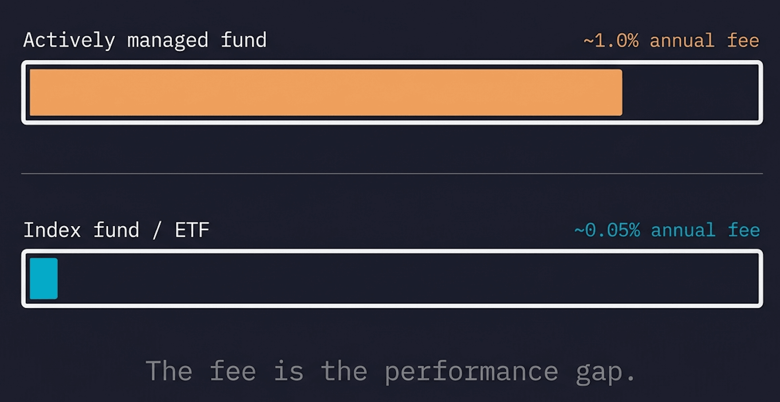 Index Funds vs ETFs: The Difference and How to Choose