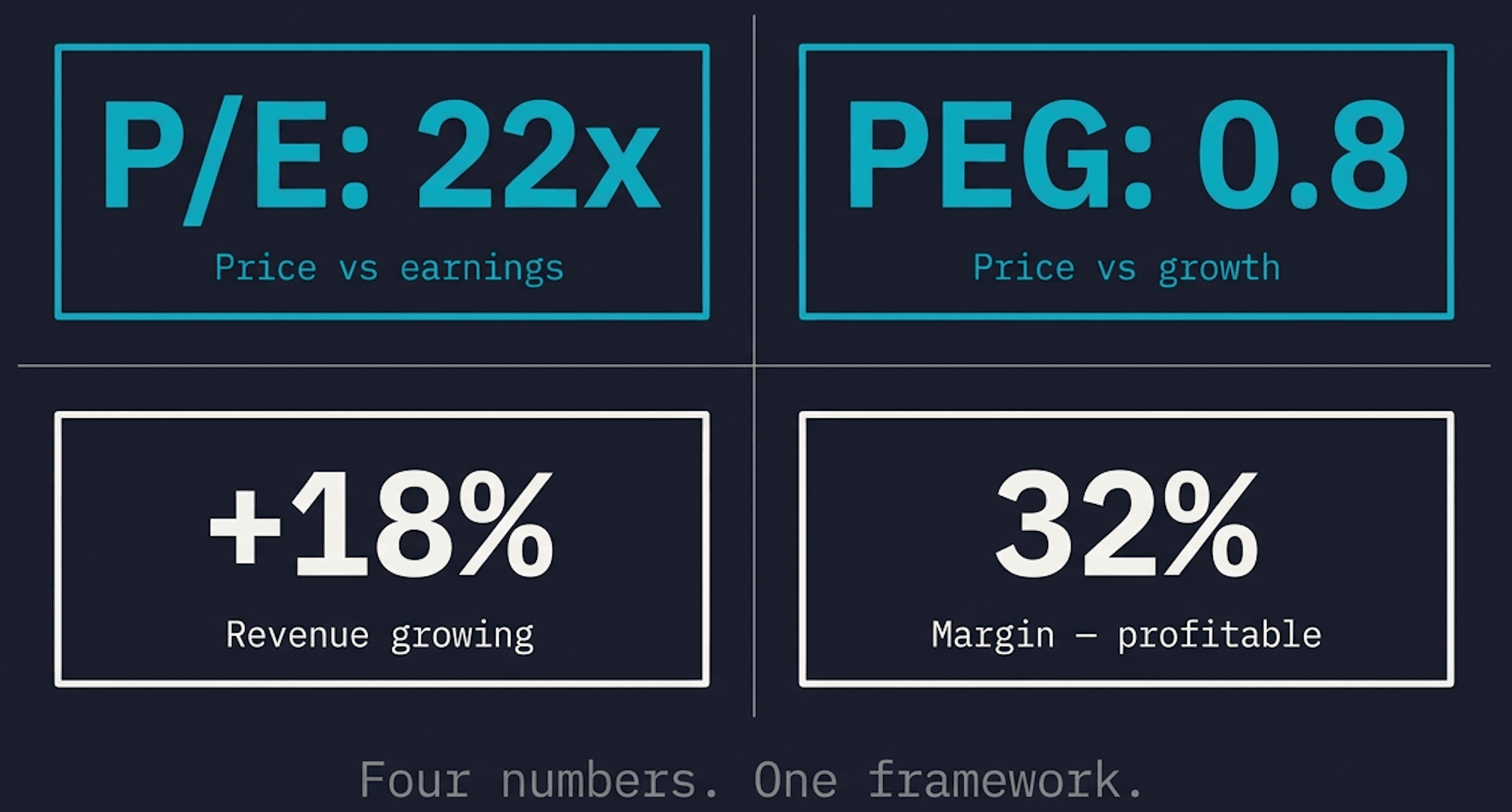 How to Read a Stock: P/E Ratio, Growth and Margins